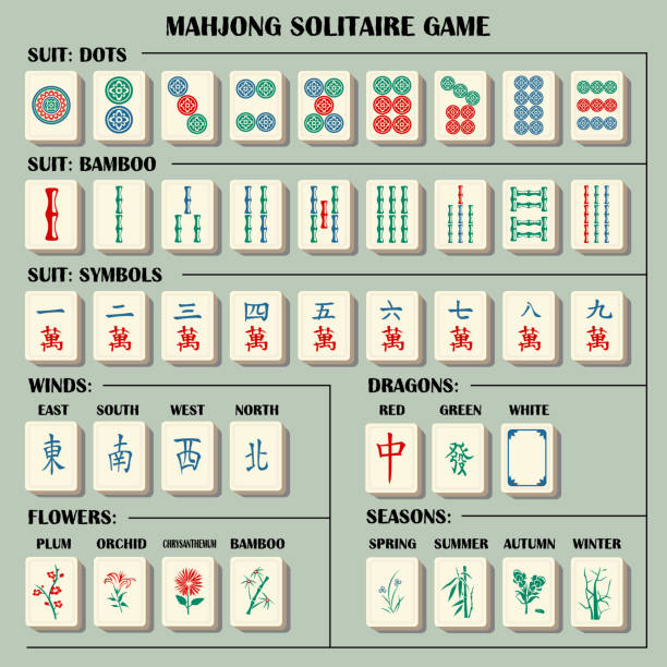 Complete mahjong set with explanations symbols. Fully editable. JROCK